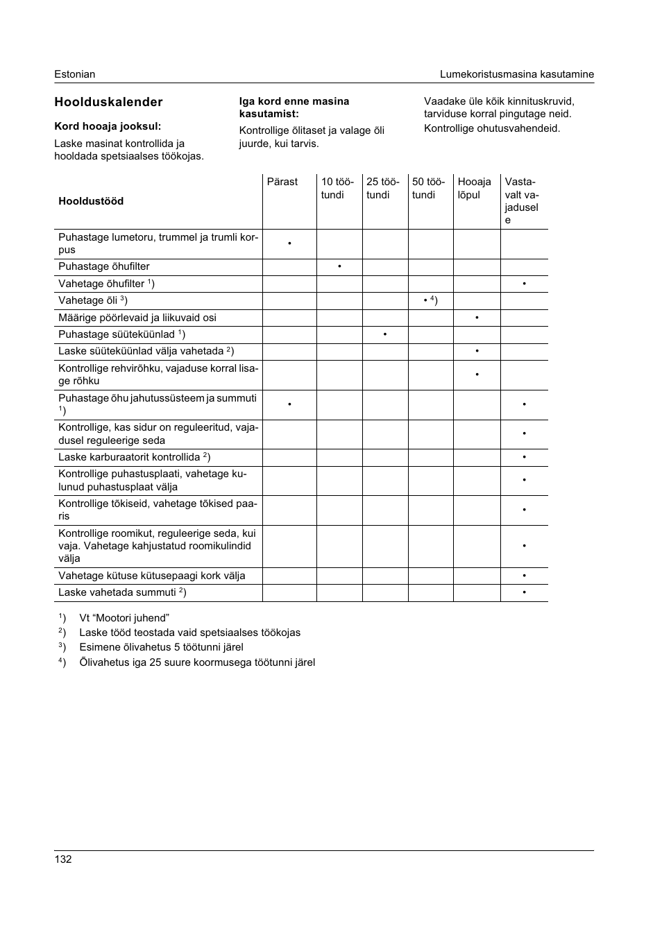 Hoolduskalender | Karcher STH 8-66 User Manual | Page 132 / 149