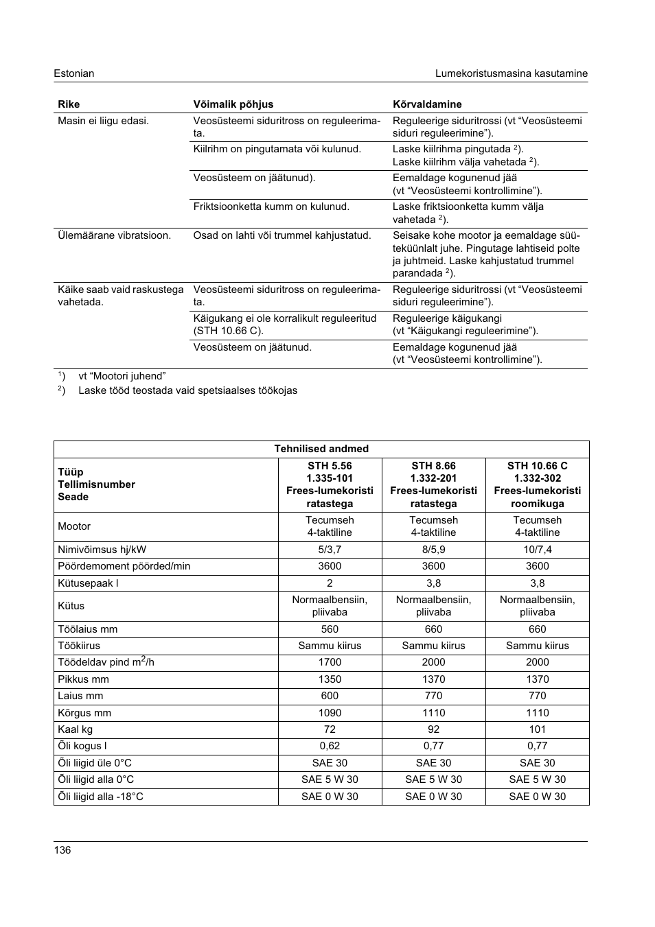 Karcher STH 8-66 User Manual | Page 136 / 149