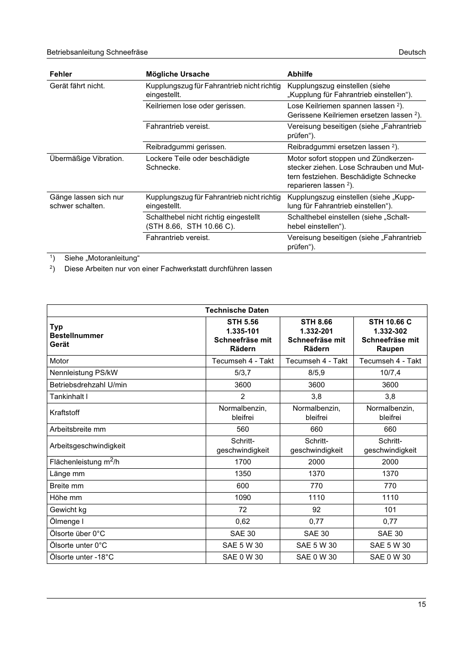 Karcher STH 8-66 User Manual | Page 15 / 149