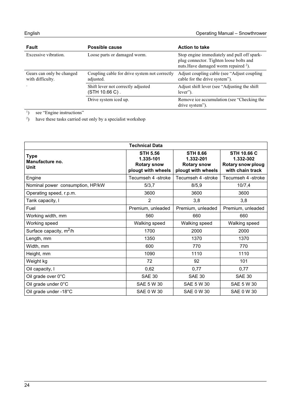 Karcher STH 8-66 User Manual | Page 24 / 149