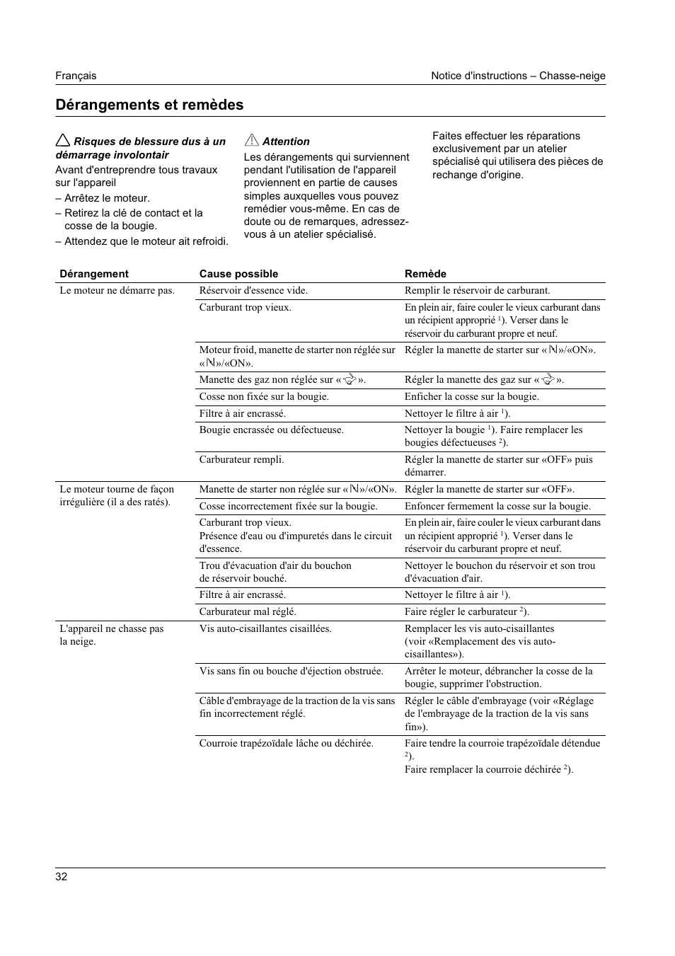 Dérangements et remèdes | Karcher STH 8-66 User Manual | Page 32 / 149