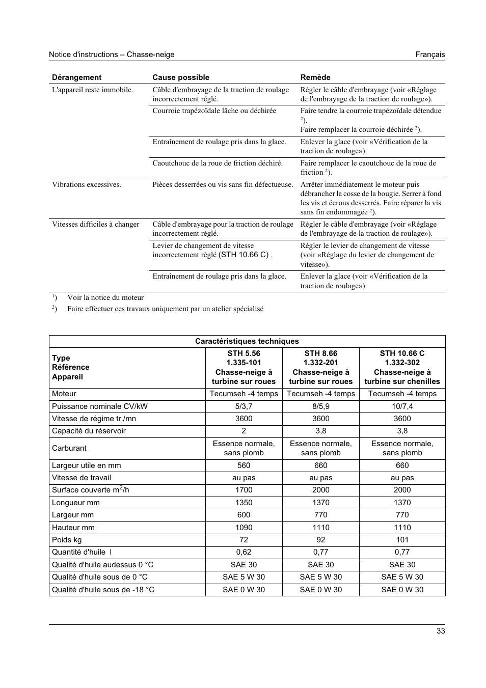 Karcher STH 8-66 User Manual | Page 33 / 149