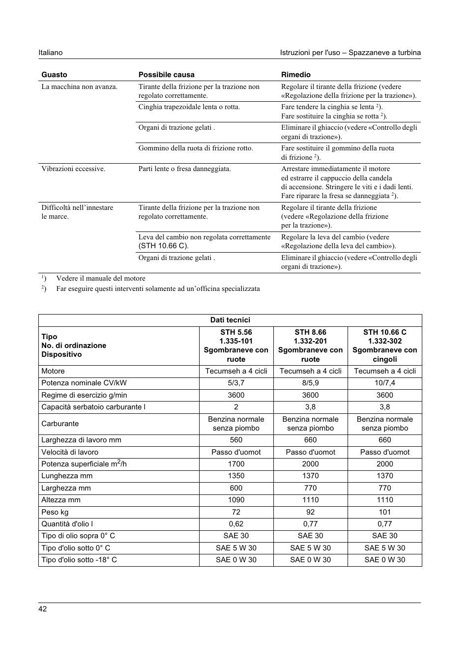 Karcher STH 8-66 User Manual | Page 42 / 149