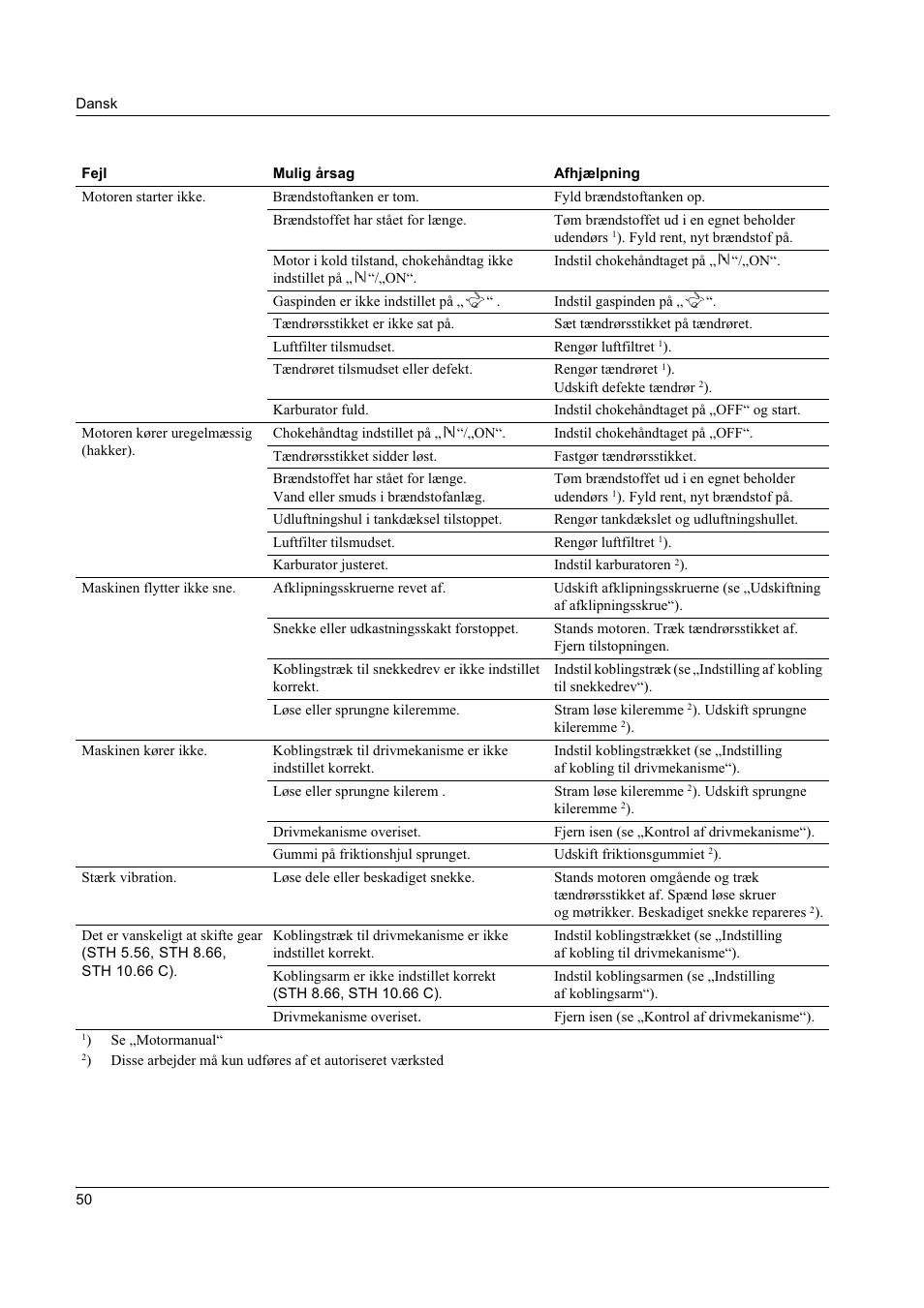 Karcher STH 8-66 User Manual | Page 50 / 149