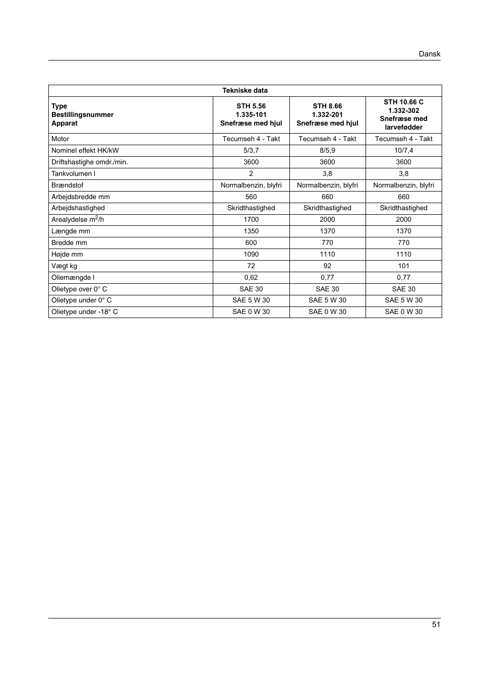 Karcher STH 8-66 User Manual | Page 51 / 149