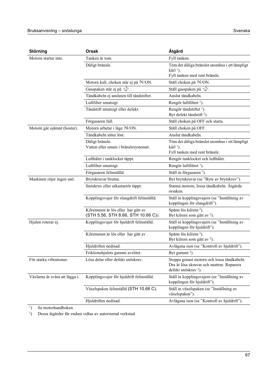 Karcher STH 8-66 User Manual | Page 67 / 149