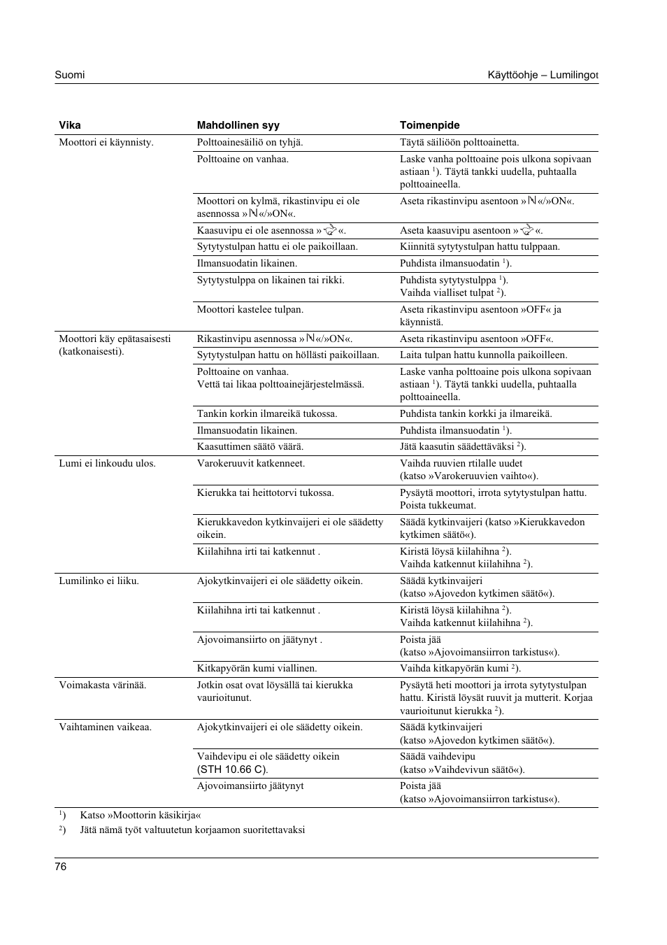 Karcher STH 8-66 User Manual | Page 76 / 149