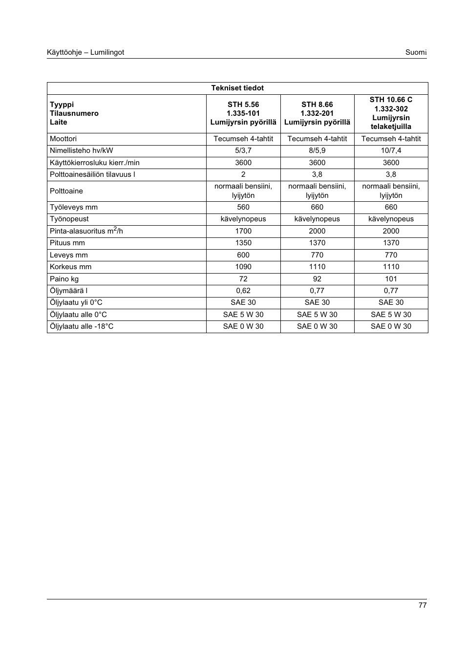 Karcher STH 8-66 User Manual | Page 77 / 149