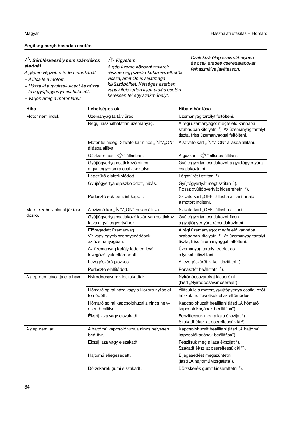 Karcher STH 8-66 User Manual | Page 84 / 149