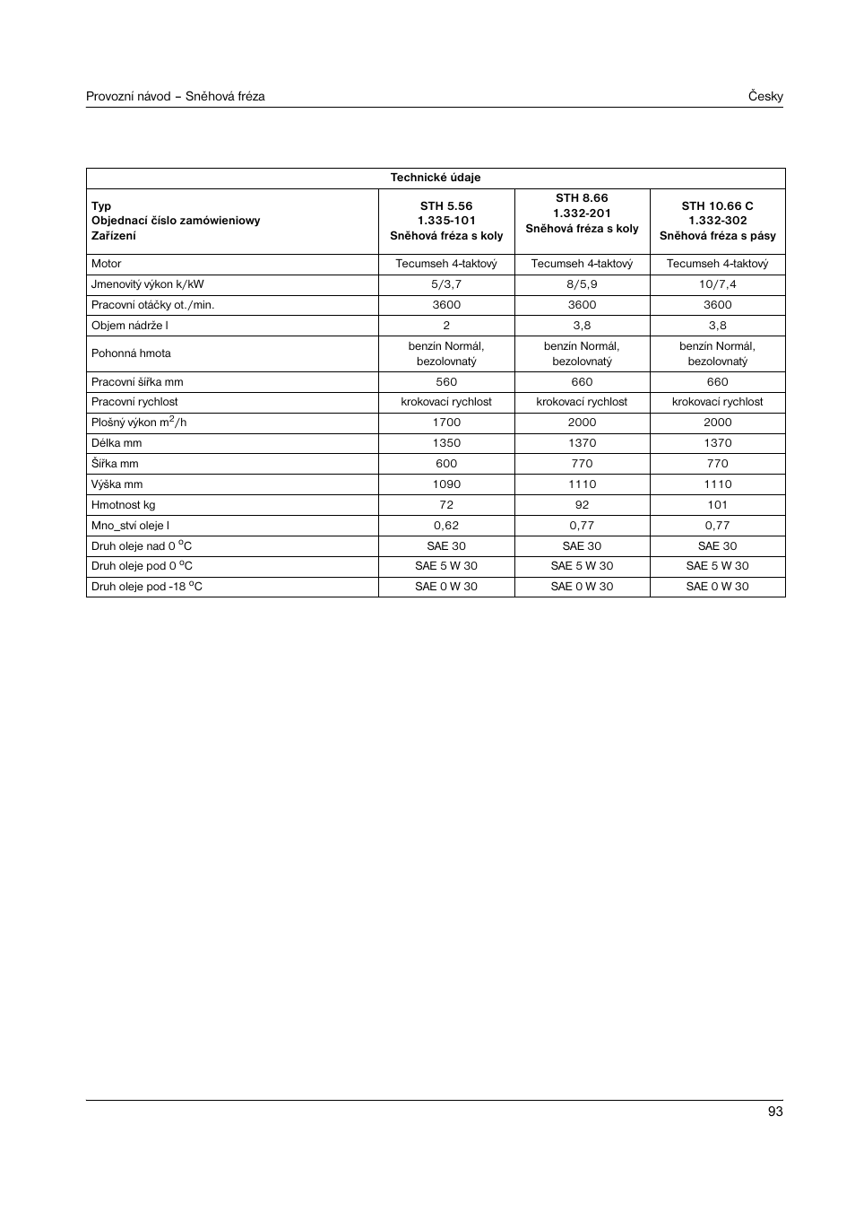 Karcher STH 8-66 User Manual | Page 93 / 149