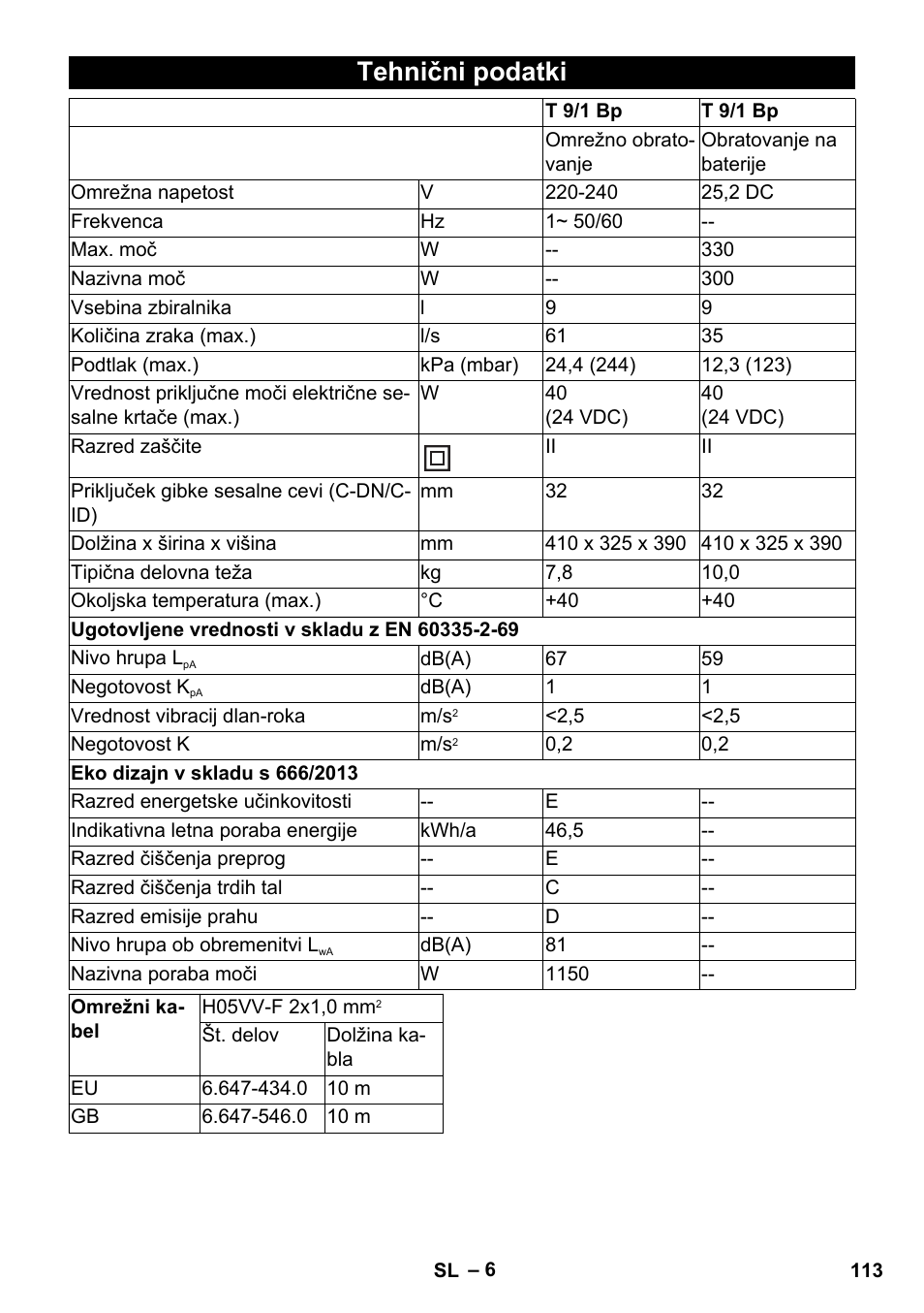 Tehnični podatki | Karcher T 9-1 Bp User Manual | Page 113 / 180