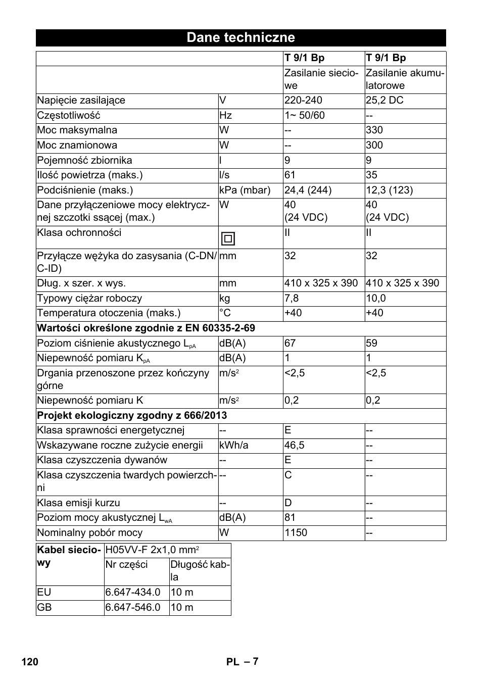 Dane techniczne | Karcher T 9-1 Bp User Manual | Page 120 / 180