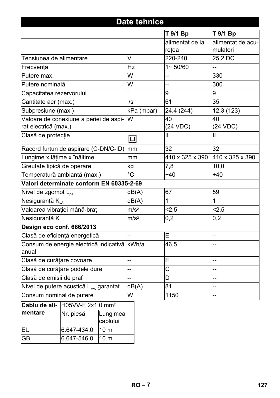 Date tehnice | Karcher T 9-1 Bp User Manual | Page 127 / 180