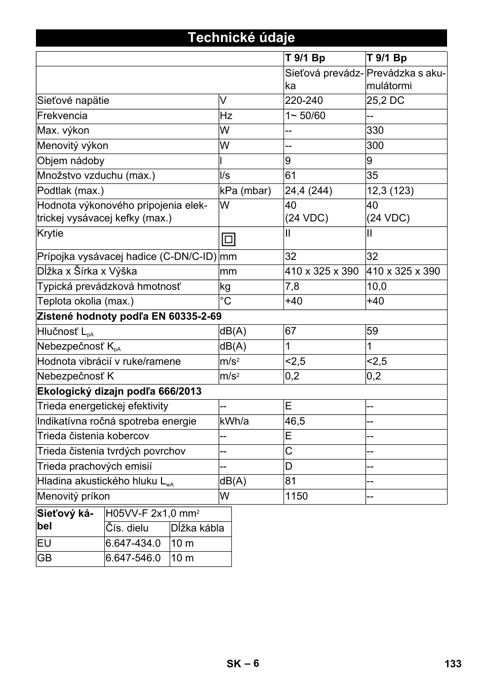 Technické údaje | Karcher T 9-1 Bp User Manual | Page 133 / 180