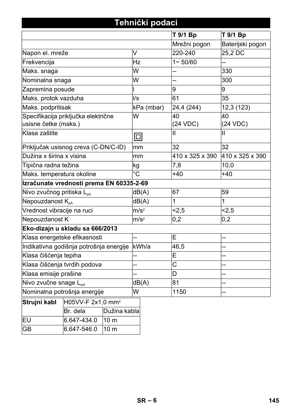 Tehnički podaci | Karcher T 9-1 Bp User Manual | Page 145 / 180