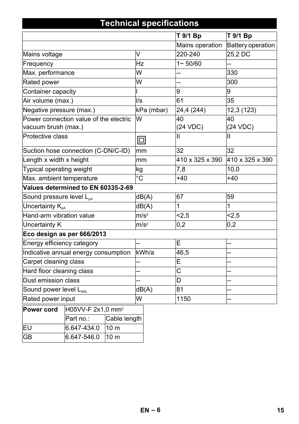 Technical specifications | Karcher T 9-1 Bp User Manual | Page 15 / 180