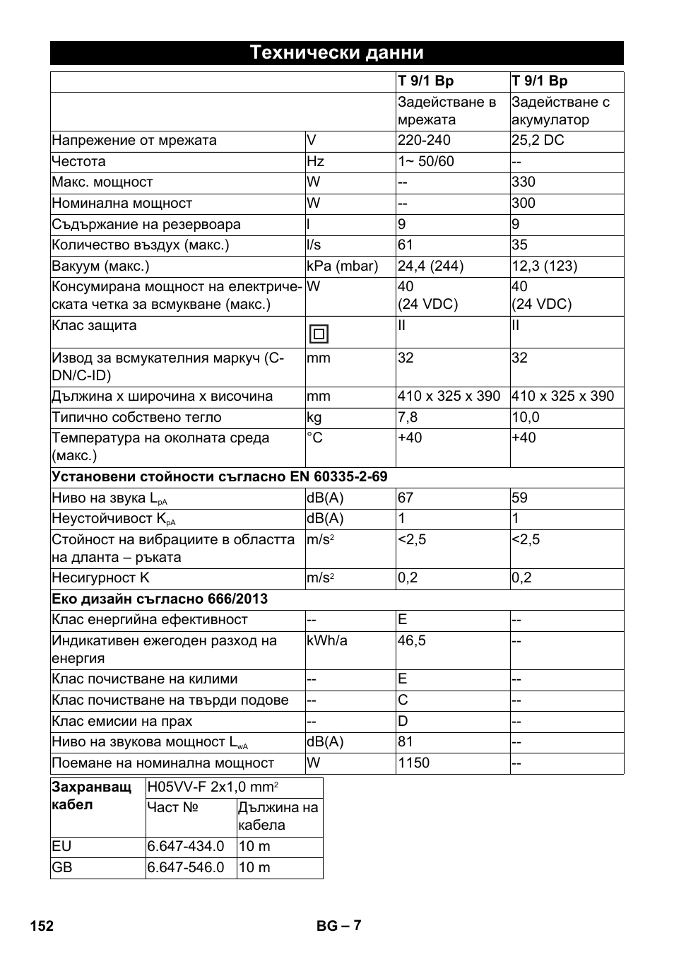 Технически данни | Karcher T 9-1 Bp User Manual | Page 152 / 180