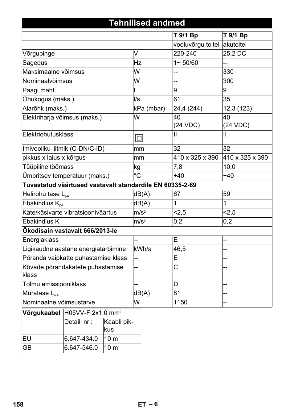 Tehnilised andmed | Karcher T 9-1 Bp User Manual | Page 158 / 180