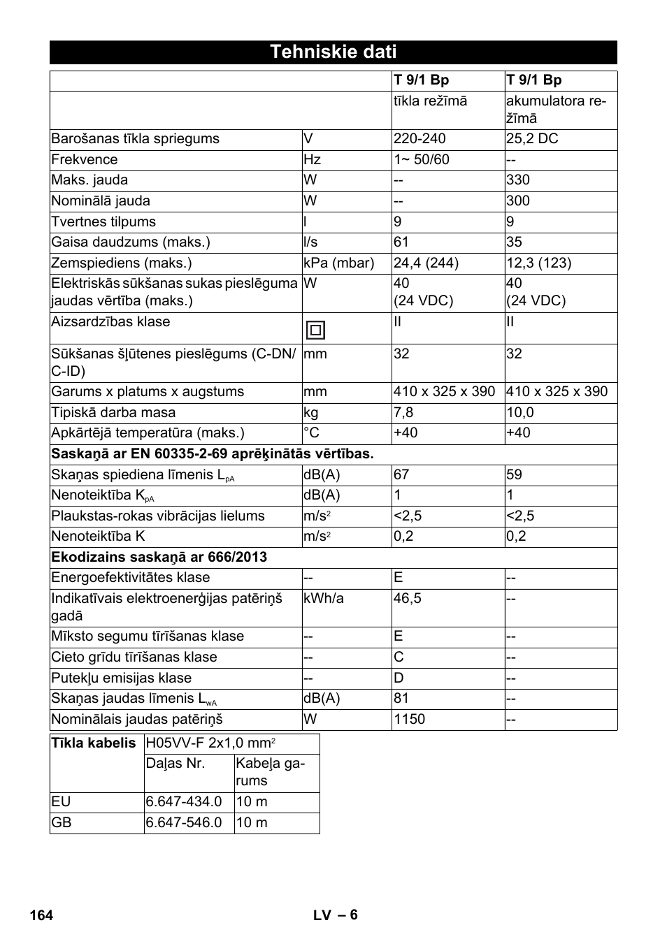 Tehniskie dati | Karcher T 9-1 Bp User Manual | Page 164 / 180