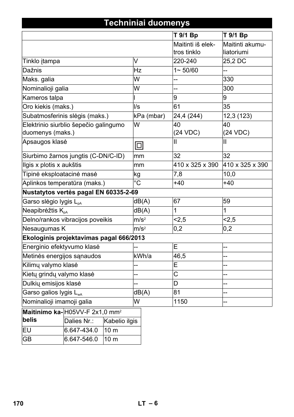 Techniniai duomenys | Karcher T 9-1 Bp User Manual | Page 170 / 180