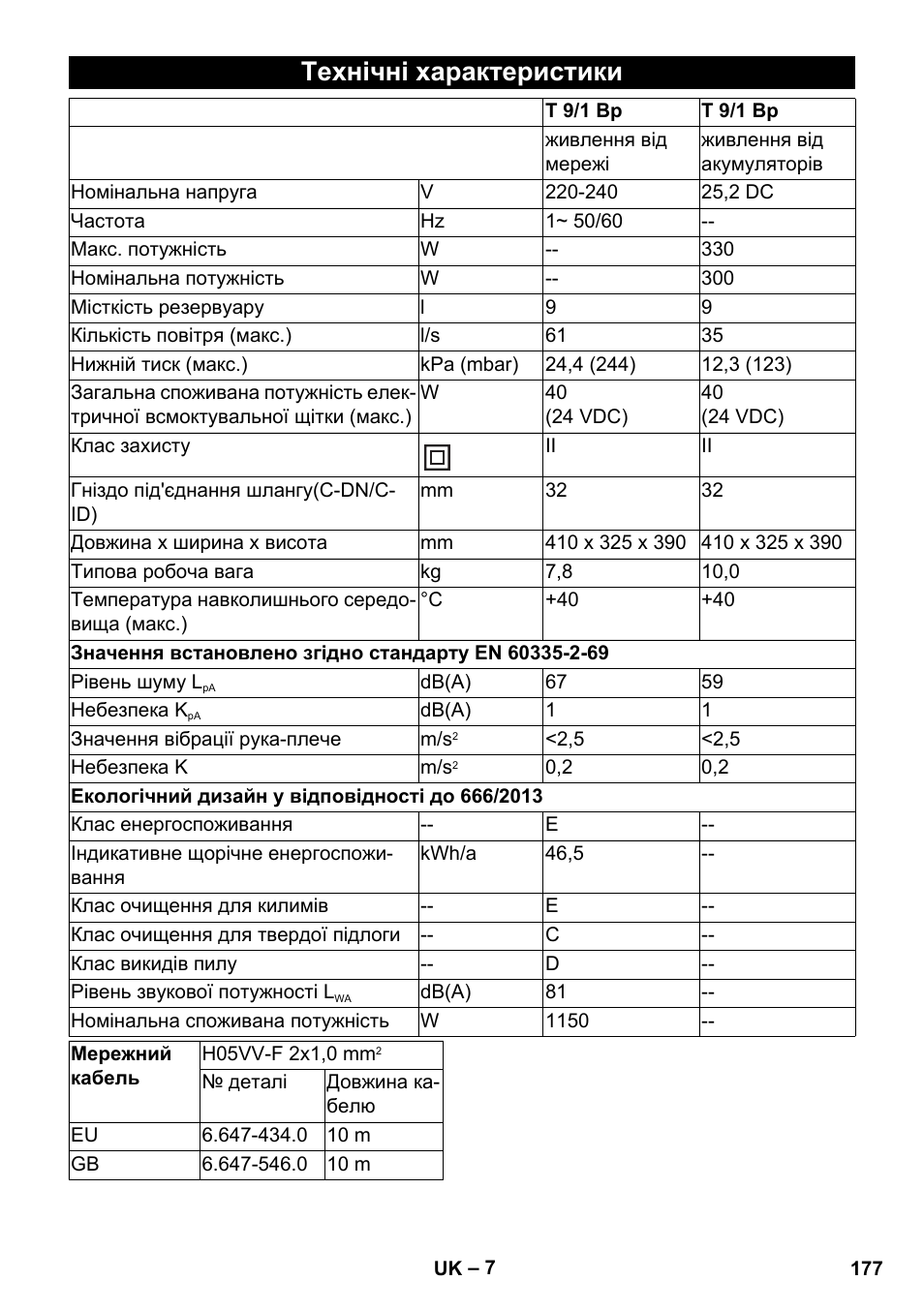 Технічні характеристики | Karcher T 9-1 Bp User Manual | Page 177 / 180