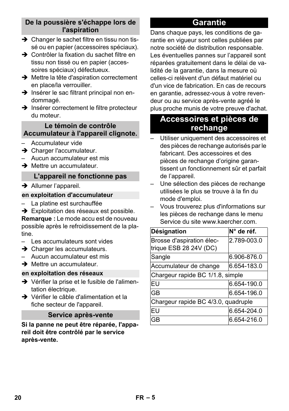 De la poussière s'échappe lors de l'aspiration, L'appareil ne fonctionne pas, En exploitation d'accumulateur | En exploitation des réseaux, Service après-vente, Garantie, Accessoires et pièces de rechange, Garantie accessoires et pièces de rechange | Karcher T 9-1 Bp User Manual | Page 20 / 180