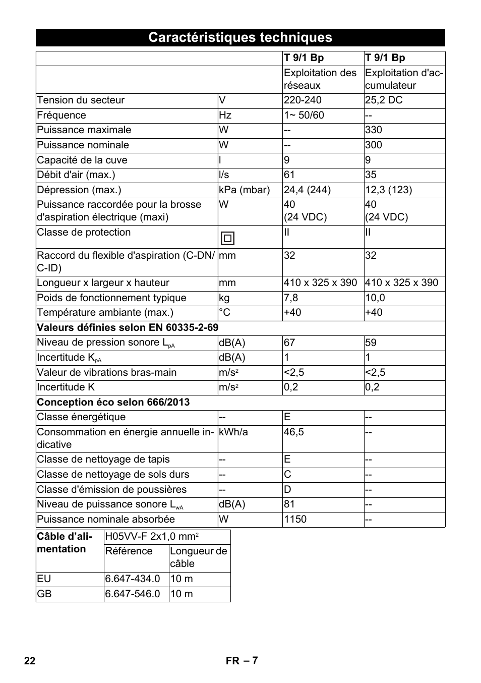 Caractéristiques techniques | Karcher T 9-1 Bp User Manual | Page 22 / 180