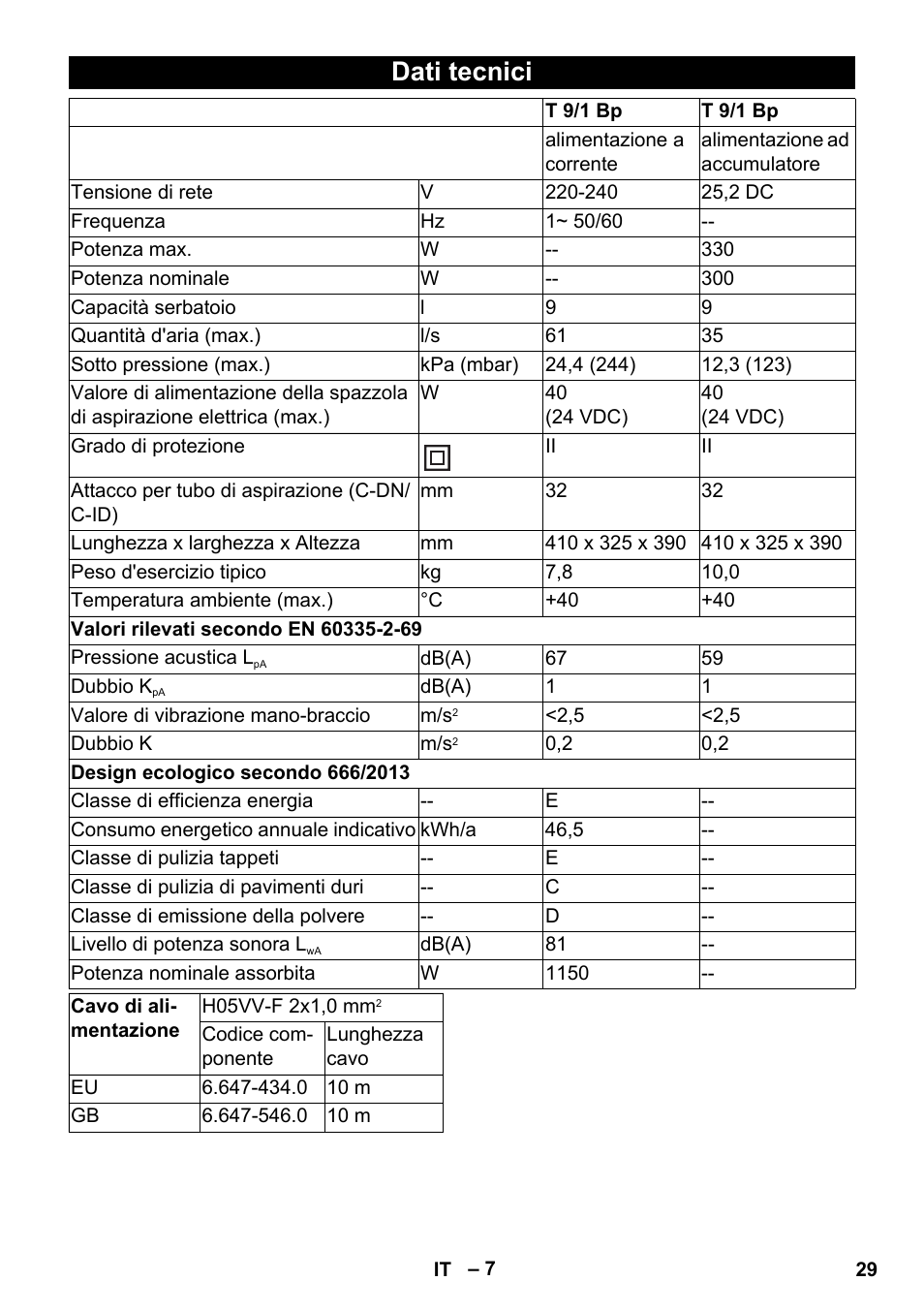 Dati tecnici | Karcher T 9-1 Bp User Manual | Page 29 / 180