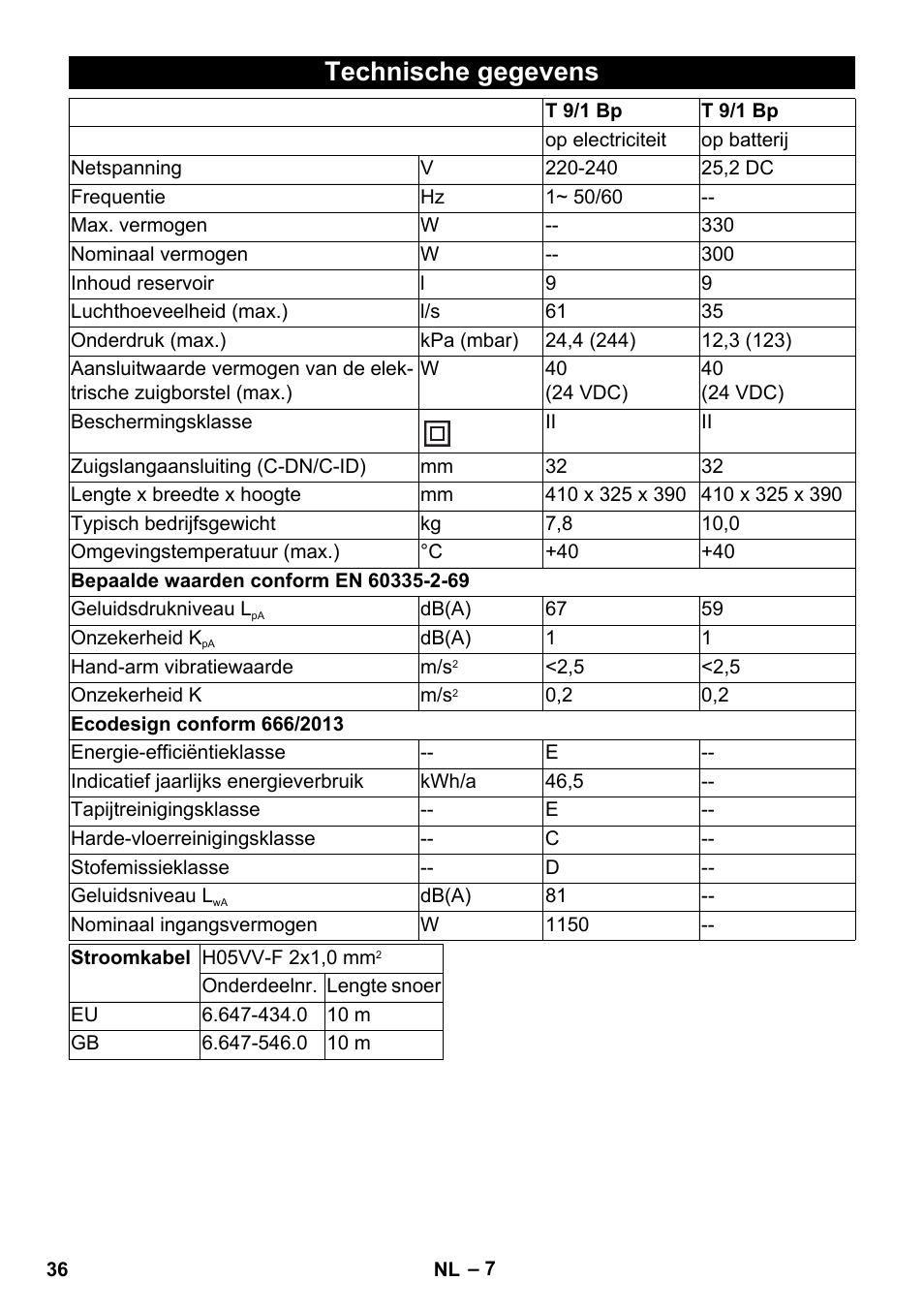 Technische gegevens | Karcher T 9-1 Bp User Manual | Page 36 / 180