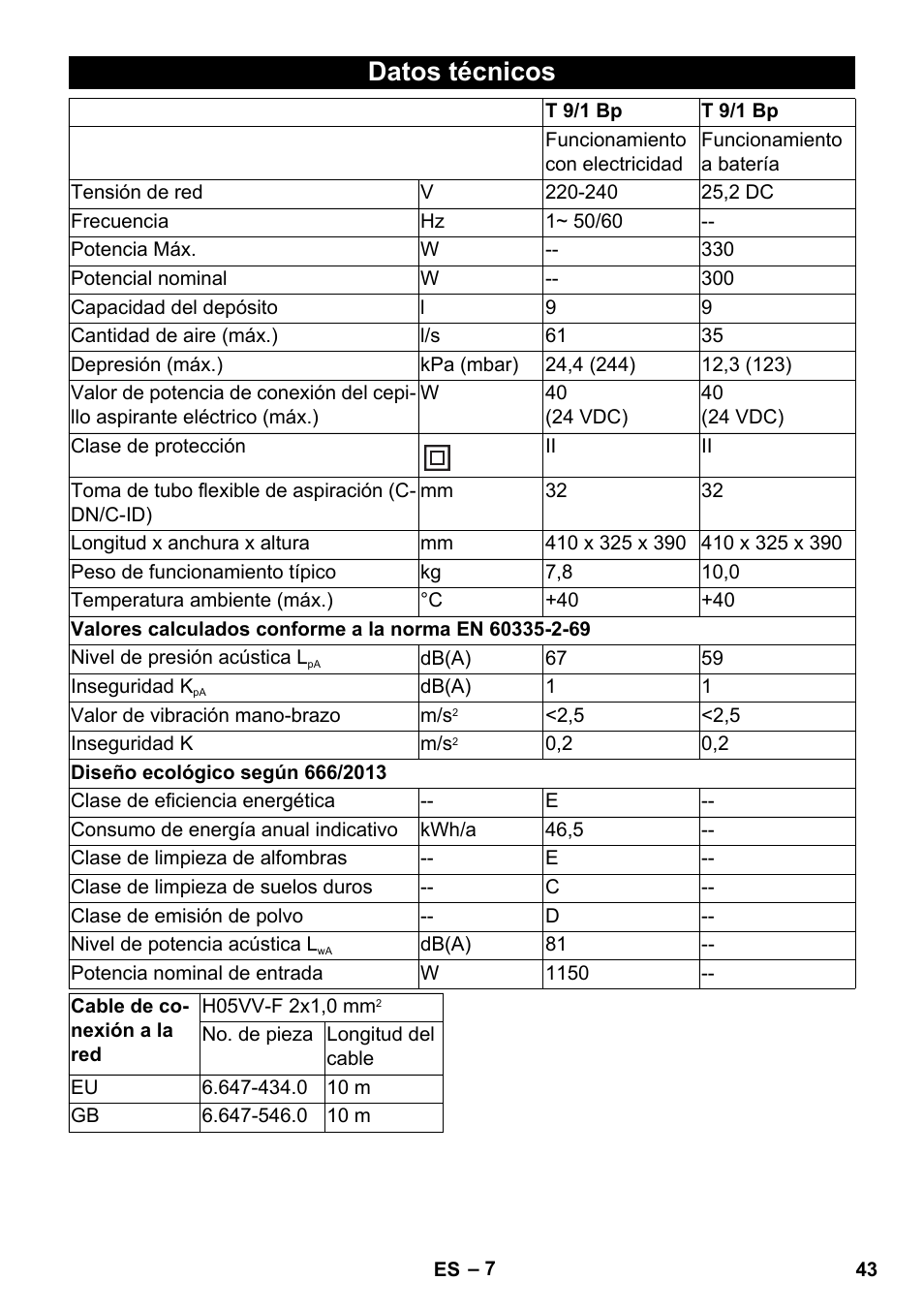 Datos técnicos | Karcher T 9-1 Bp User Manual | Page 43 / 180