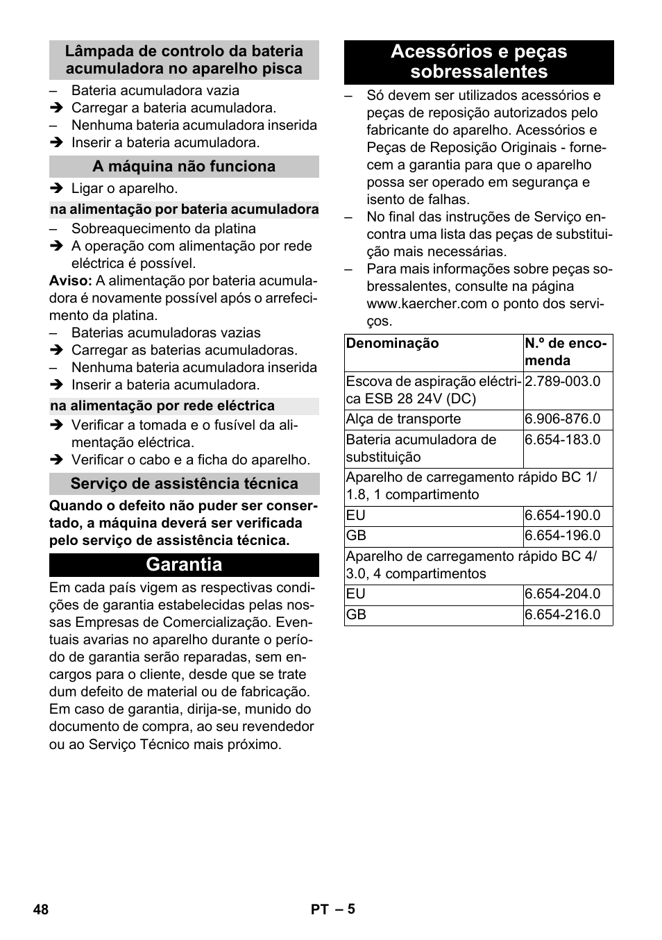 A máquina não funciona, Na alimentação por bateria acumuladora, Na alimentação por rede eléctrica | Serviço de assistência técnica, Garantia, Acessórios e peças sobressalentes, Garantia acessórios e peças sobressalentes | Karcher T 9-1 Bp User Manual | Page 48 / 180