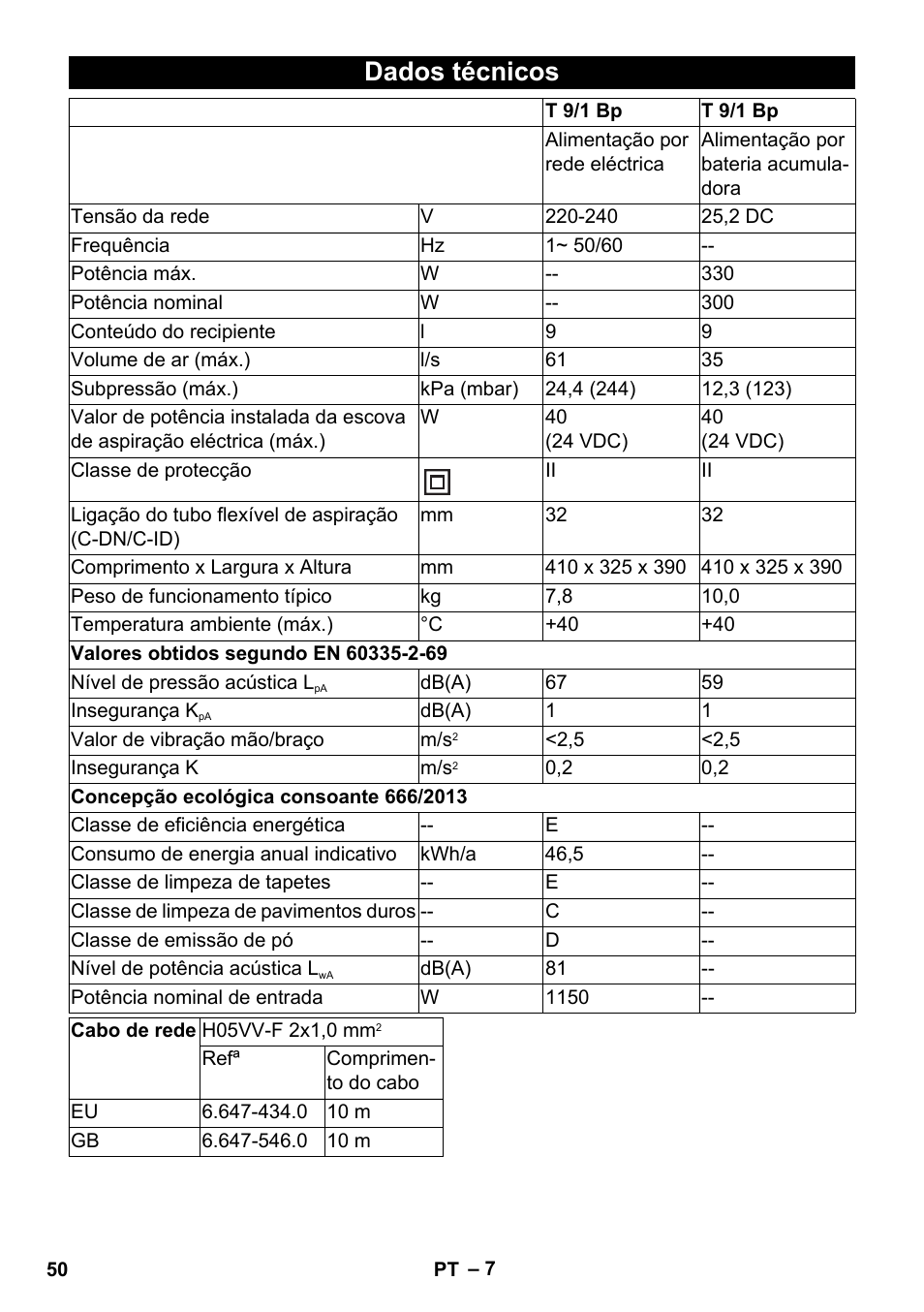 Dados técnicos | Karcher T 9-1 Bp User Manual | Page 50 / 180