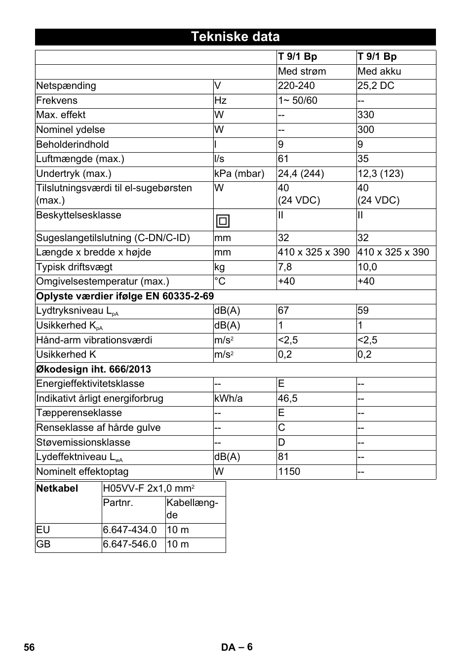 Tekniske data | Karcher T 9-1 Bp User Manual | Page 56 / 180