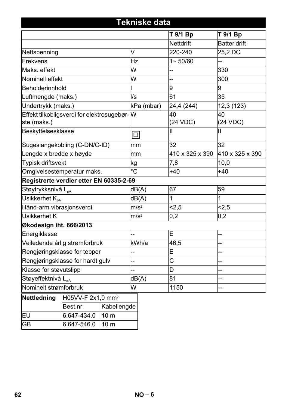 Tekniske data | Karcher T 9-1 Bp User Manual | Page 62 / 180