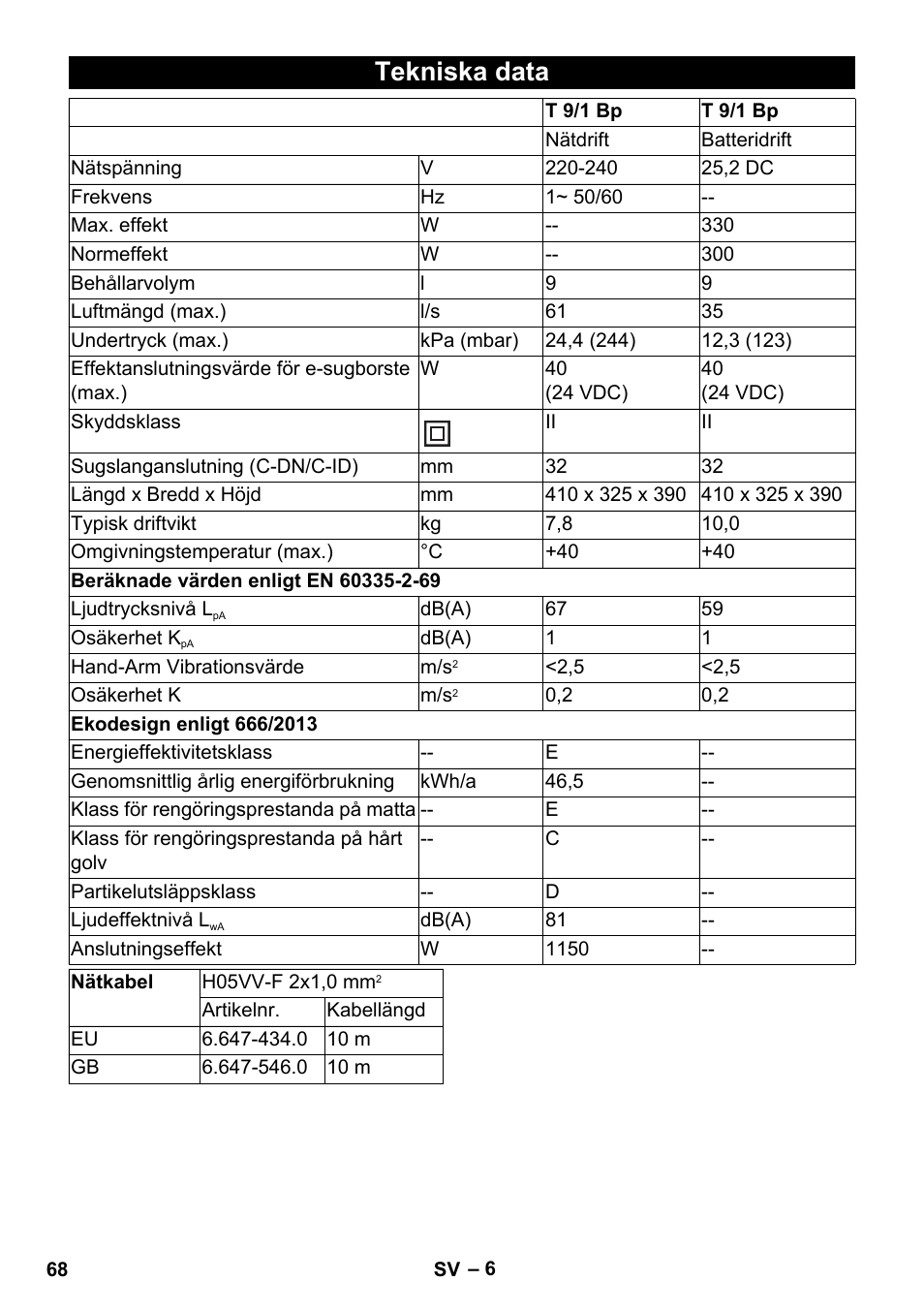 Tekniska data | Karcher T 9-1 Bp User Manual | Page 68 / 180