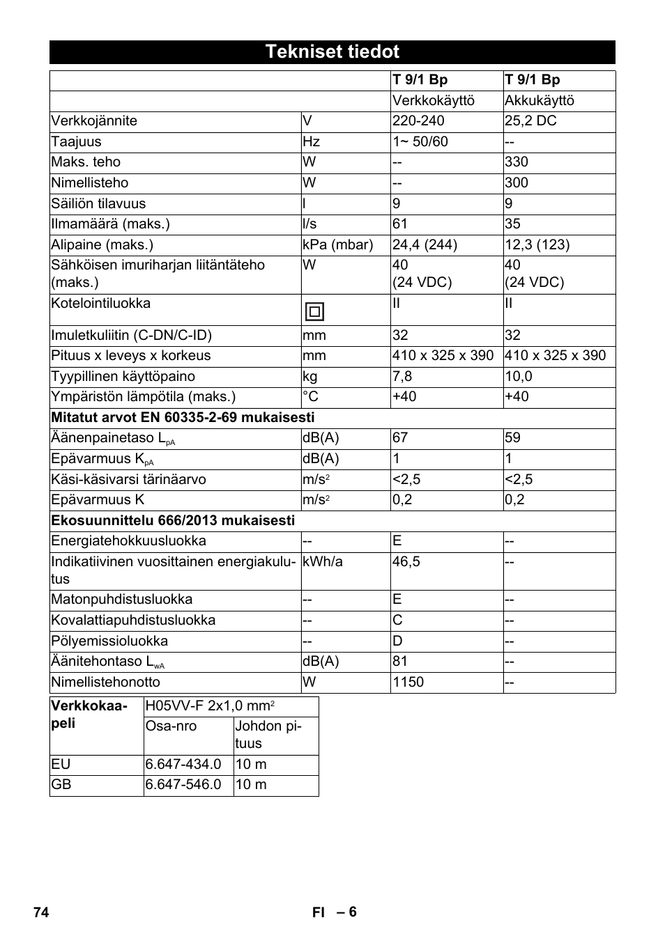 Tekniset tiedot | Karcher T 9-1 Bp User Manual | Page 74 / 180