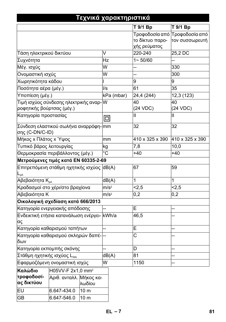 Τεχνικά χαρακτηριστικά | Karcher T 9-1 Bp User Manual | Page 81 / 180