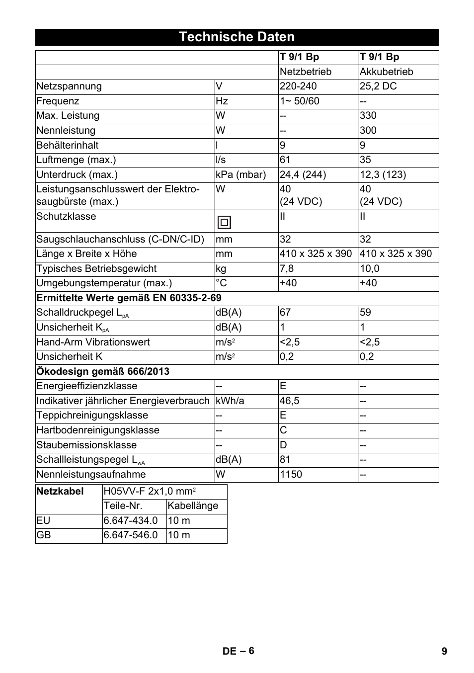 Technische daten | Karcher T 9-1 Bp User Manual | Page 9 / 180