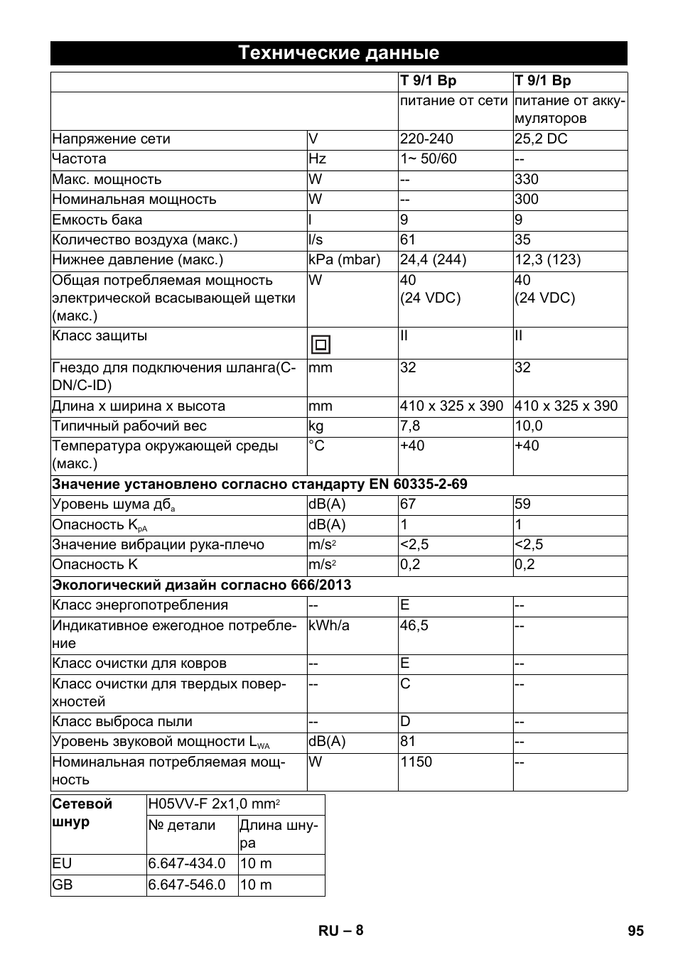 Технические данные | Karcher T 9-1 Bp User Manual | Page 95 / 180