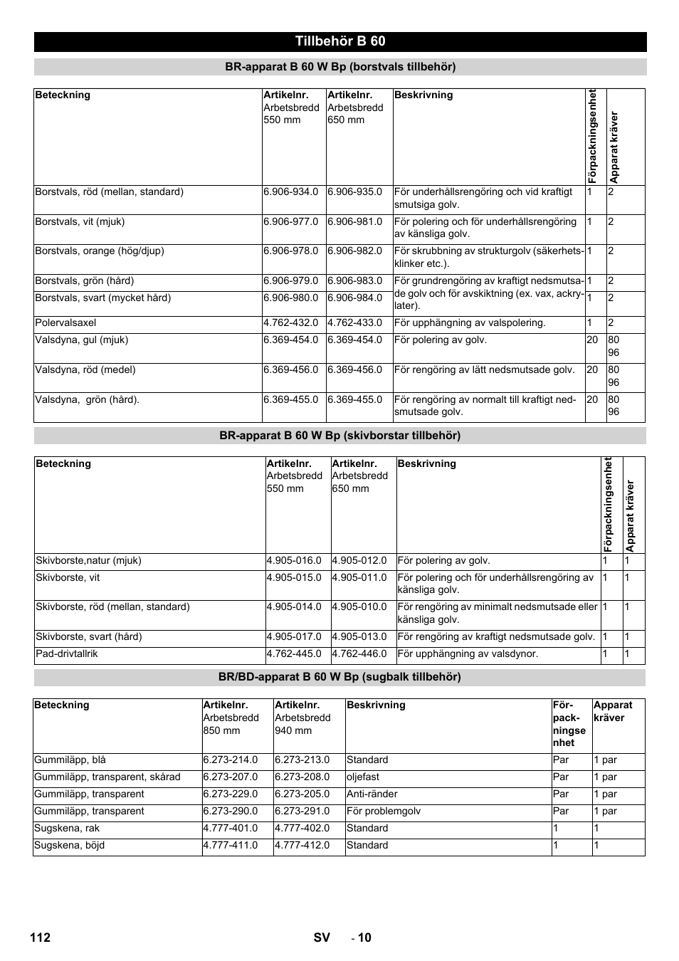 Tillbehör b 60 | Karcher B 60 W User Manual | Page 112 / 312