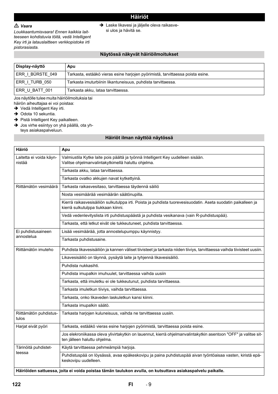 Häiriöt | Karcher B 60 W User Manual | Page 122 / 312