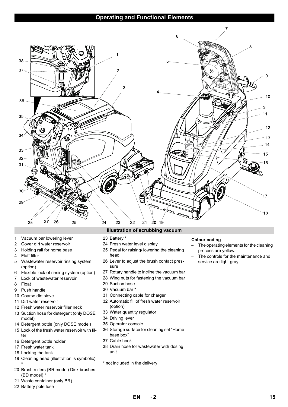 Operating and functional elements | Karcher B 60 W User Manual | Page 15 / 312