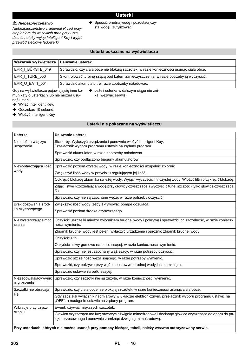 Usterki | Karcher B 60 W User Manual | Page 202 / 312