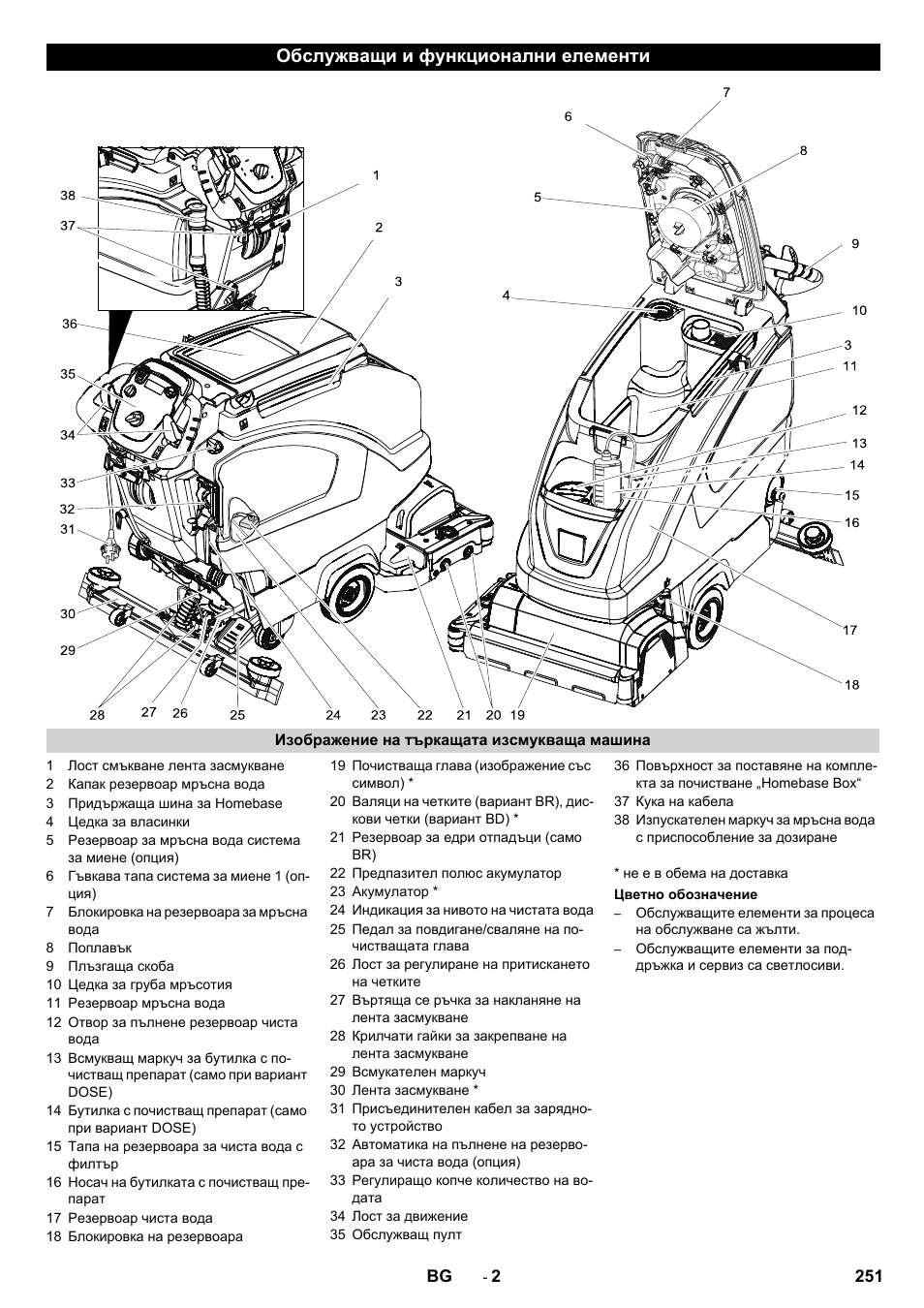 Обслужващи и функционални елементи | Karcher B 60 W User Manual | Page 251 / 312