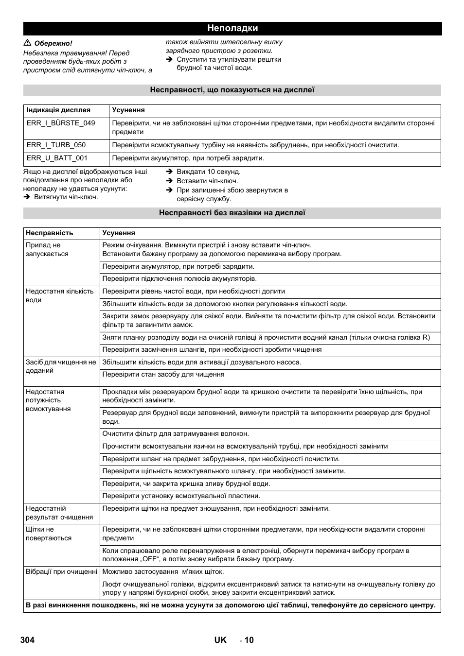 Неполадки | Karcher B 60 W User Manual | Page 304 / 312