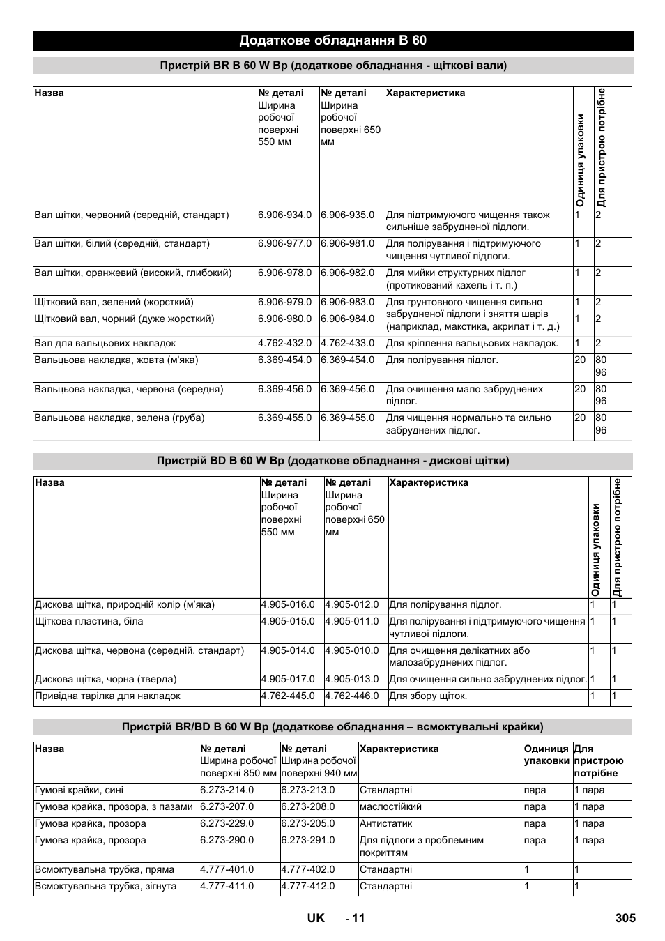 Додаткове обладнання b 60 | Karcher B 60 W User Manual | Page 305 / 312