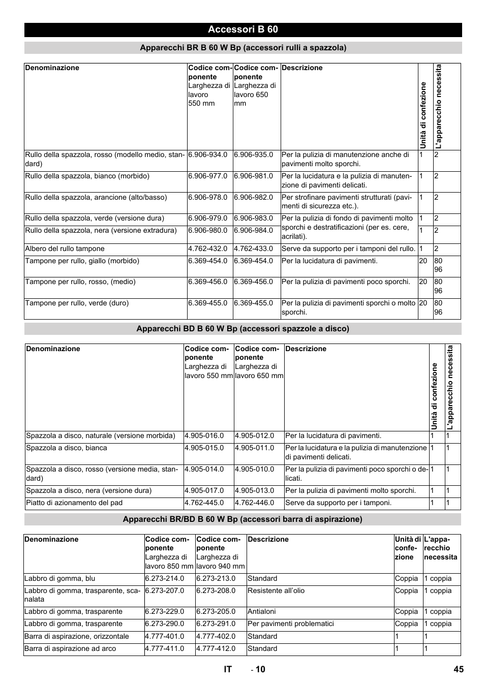 Accessori b 60 | Karcher B 60 W User Manual | Page 45 / 312