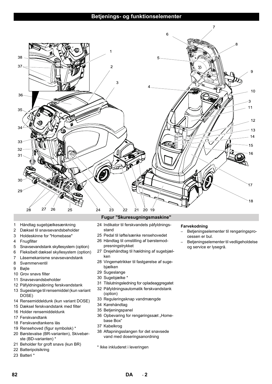 Betjenings- og funktionselementer | Karcher B 60 W User Manual | Page 82 / 312