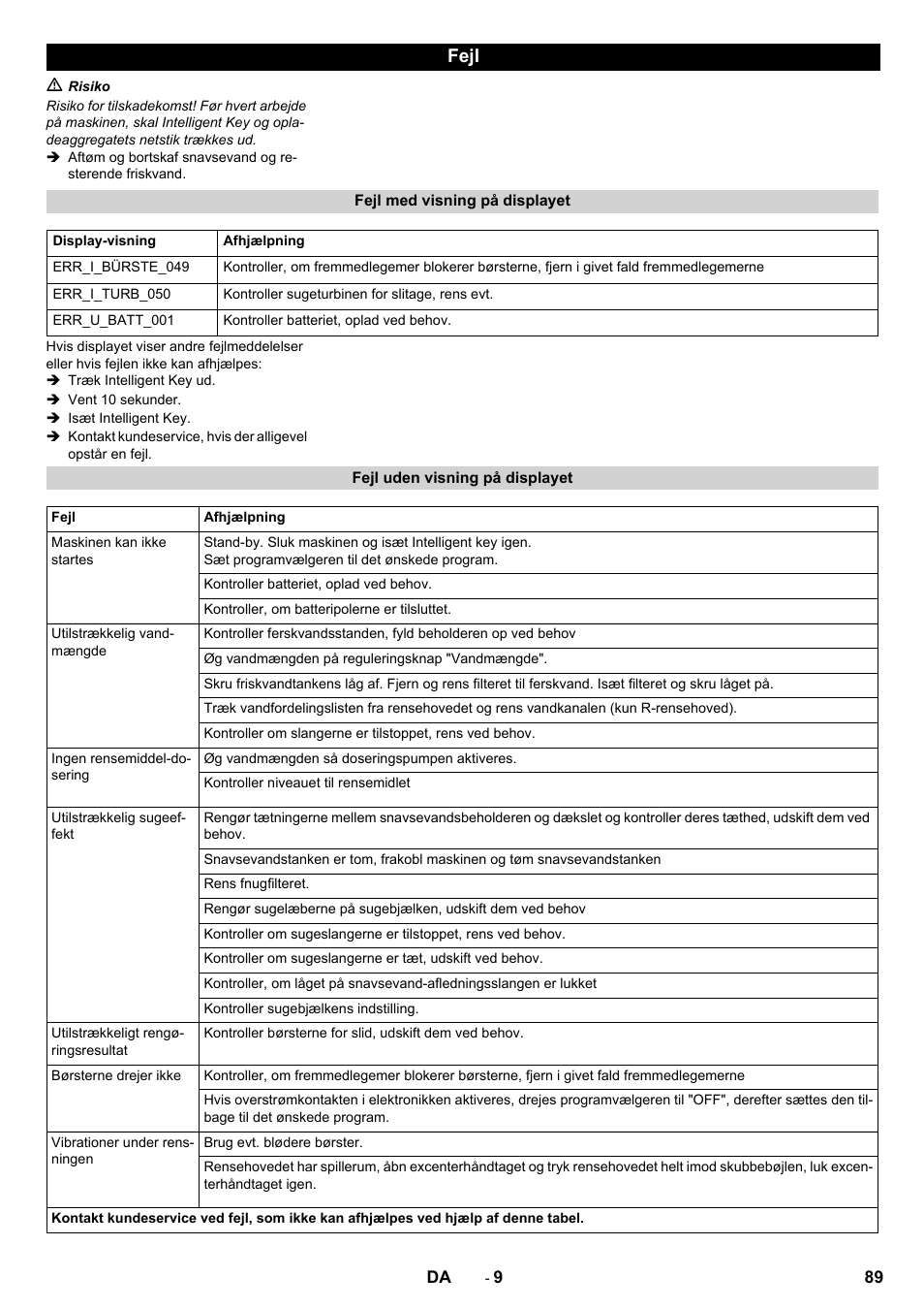 Fejl | Karcher B 60 W User Manual | Page 89 / 312