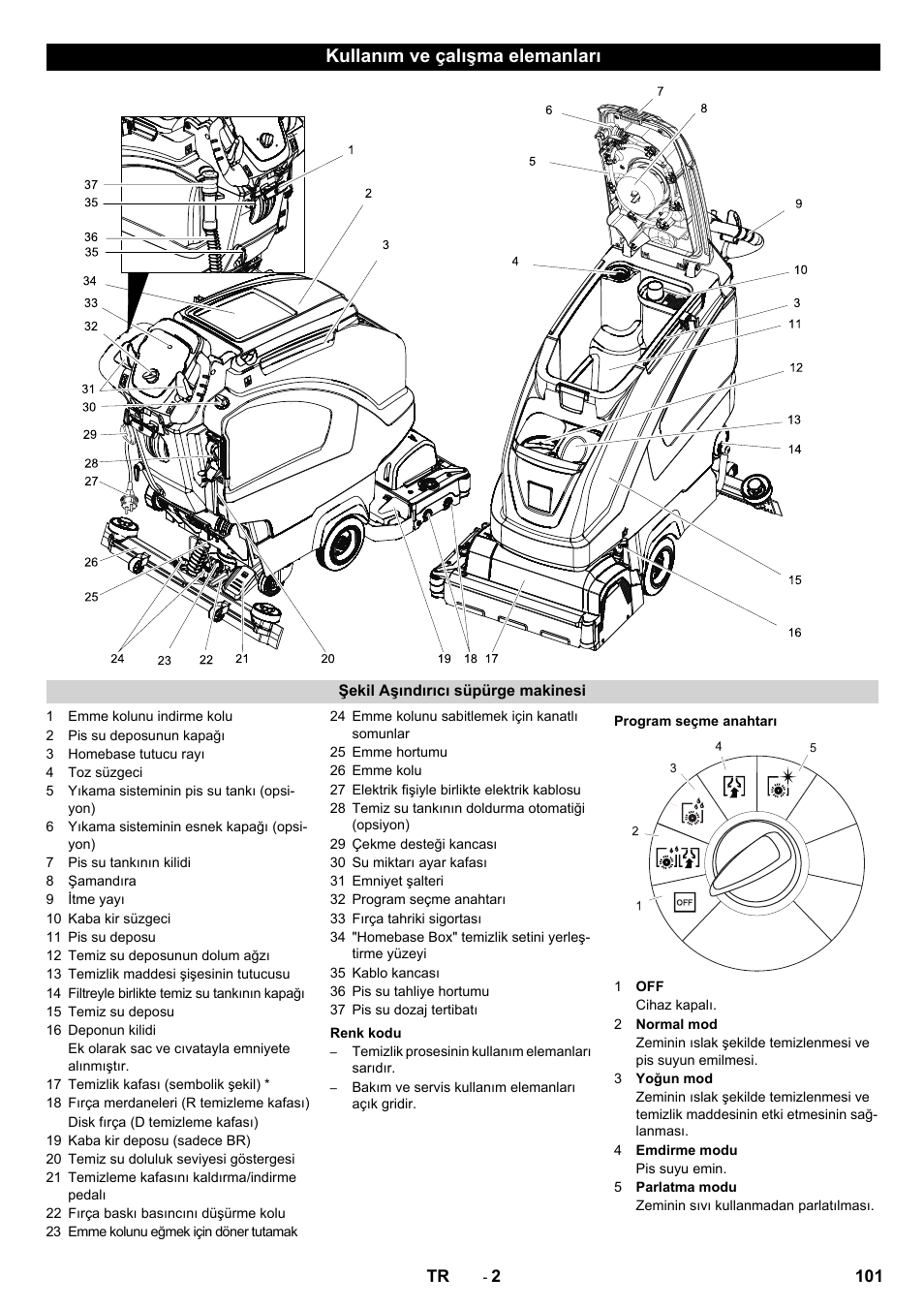 Kullanım ve çalışma elemanları | Karcher B 60 W User Manual | Page 101 / 228